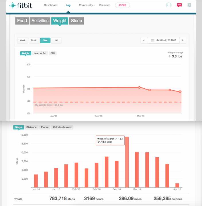 fitbitApril2016