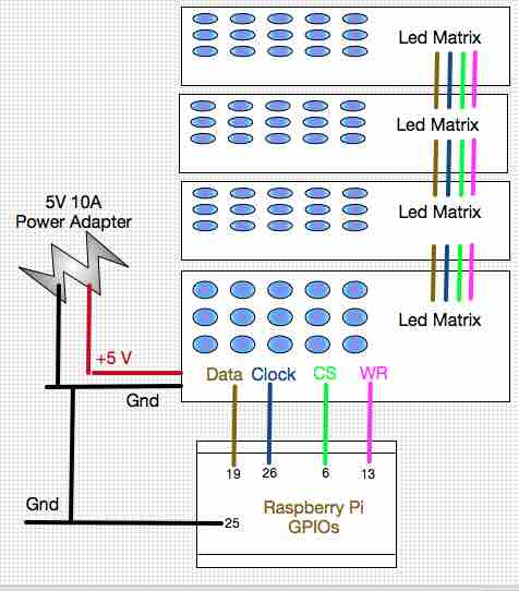 diagLedMatrix